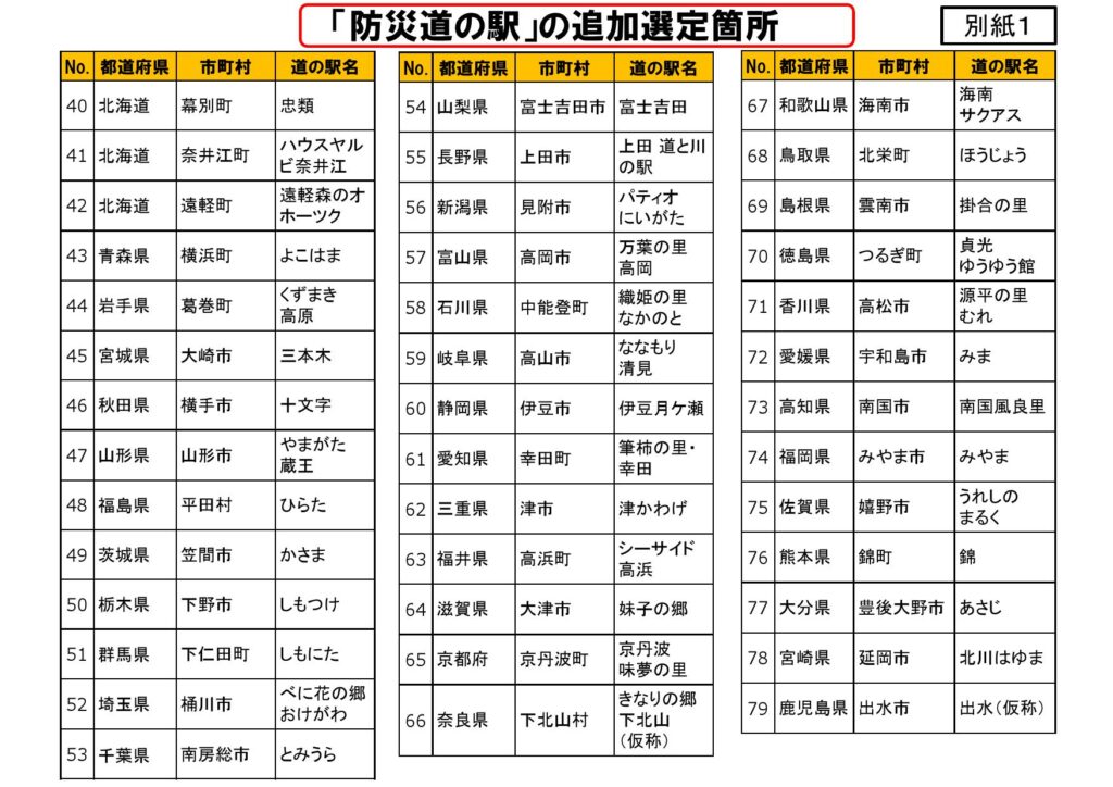 「道の駅北川はゆま」は防災道の駅に選定されました。